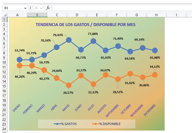 Visualización de Datos en Excel 365