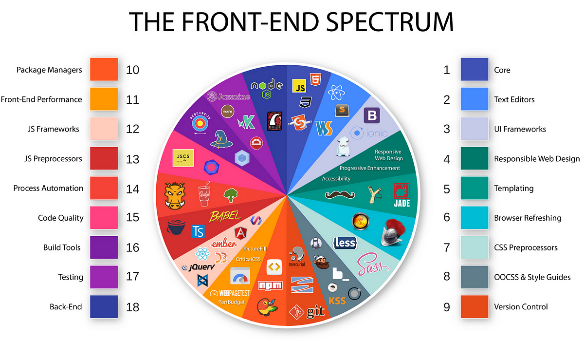 Herramientas de Desarrollo Frontend