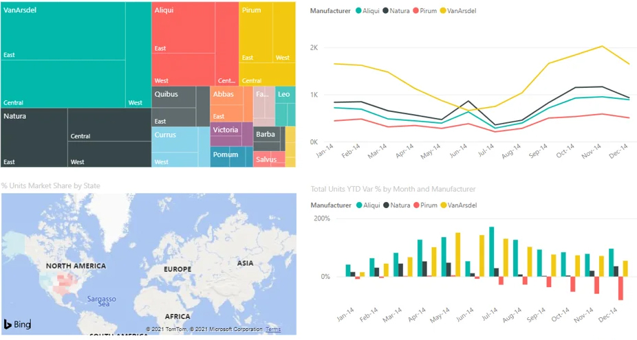 Creación de Dashboards Interactivos con Power BI